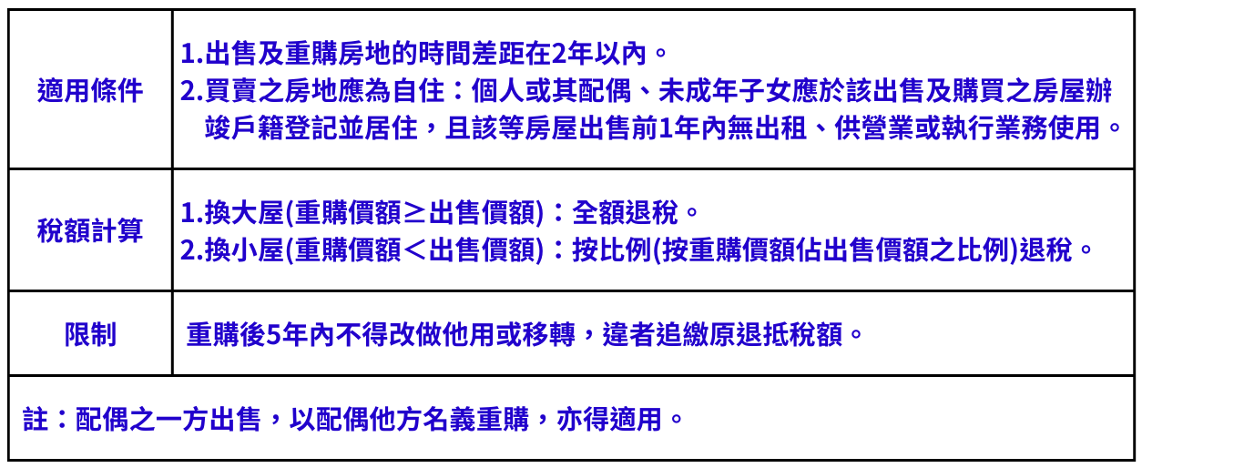 房地合一重購退稅