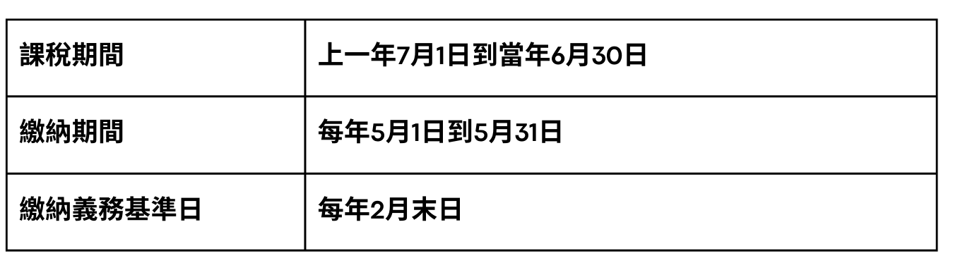 房屋稅稽徵期間